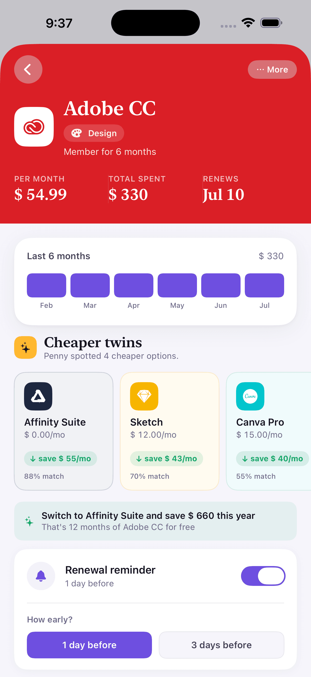 Subscription detail screen showing cheaper alternatives Penny found